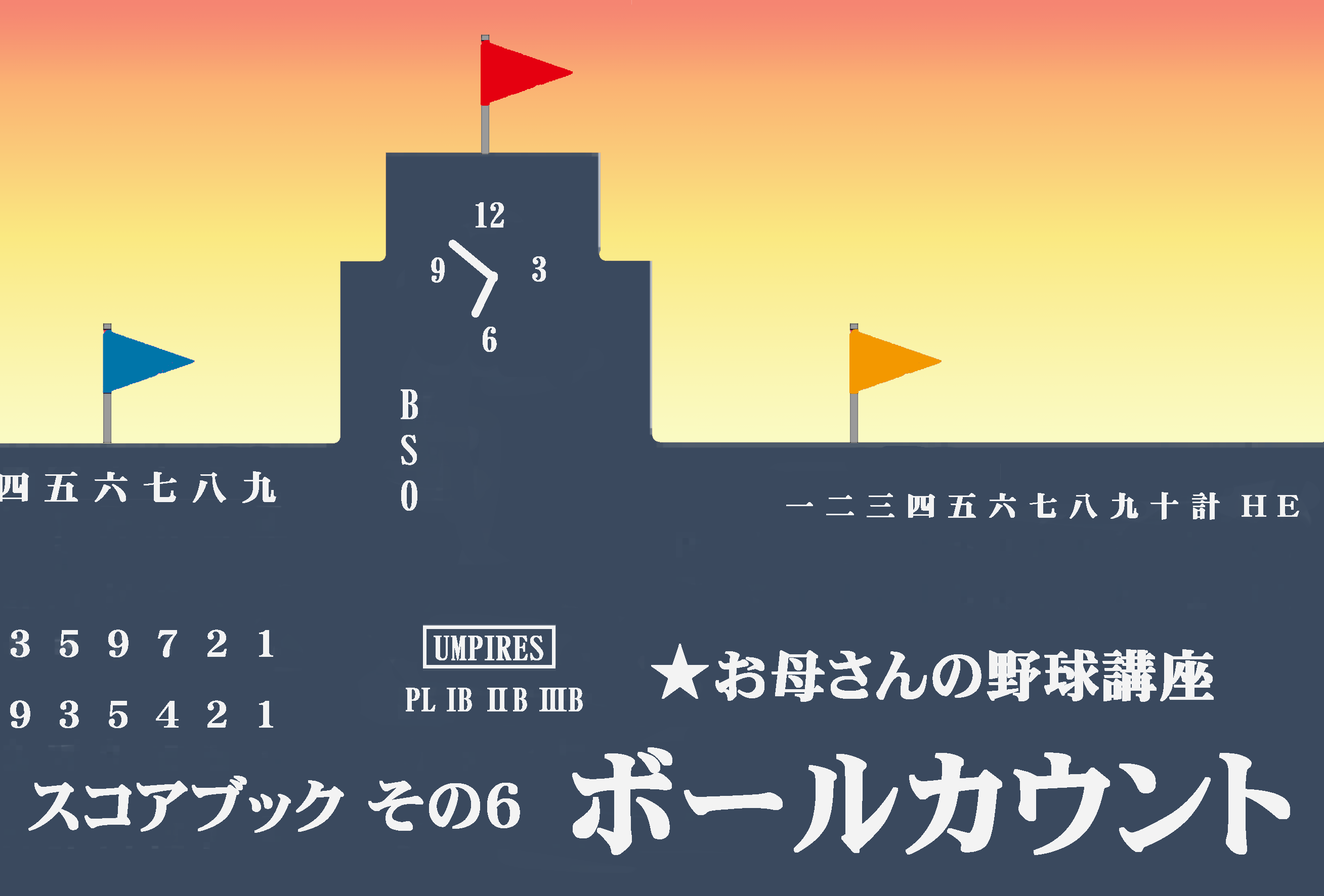 お母さんの野球講座6スコア ボールカウント Kentyblog